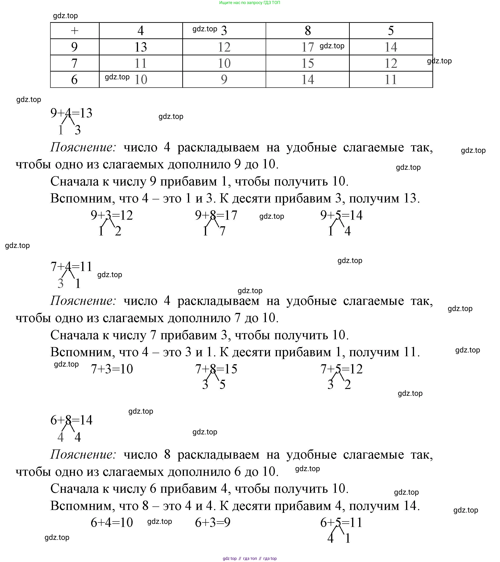 Математика, 1 класс Проверочные работы, автор: Волкова Светлана Ивановна, издательство Просвещение, Москва, 2023, белого цвета, страница 46, номер 1, Решение