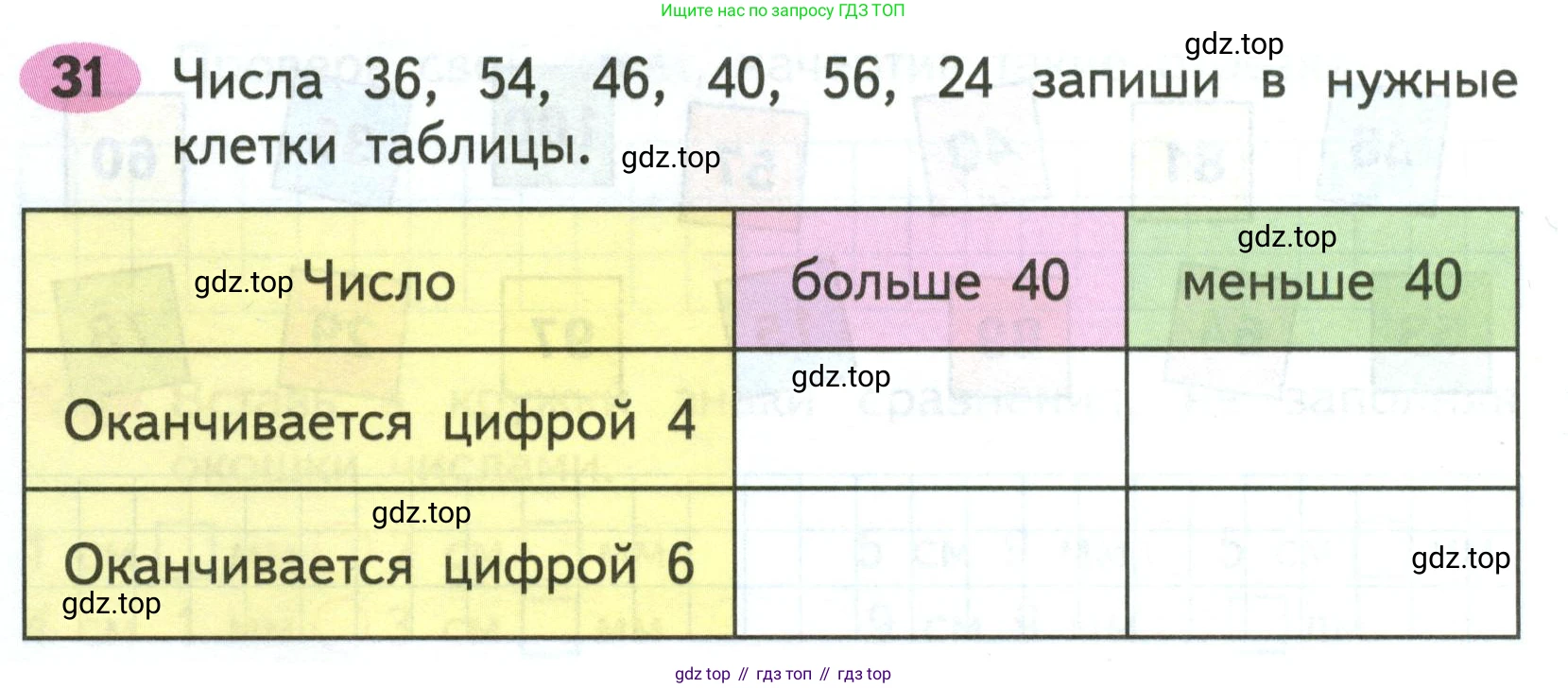 ГДЗ Математика, 2 класс рабочая тетрадь, авторы: Моро Мария Игнатьевна, Волкова К В, издательство Просвещение, Москва, 2023, белого цвета, Часть 1, страница 14, номер 31, Условие