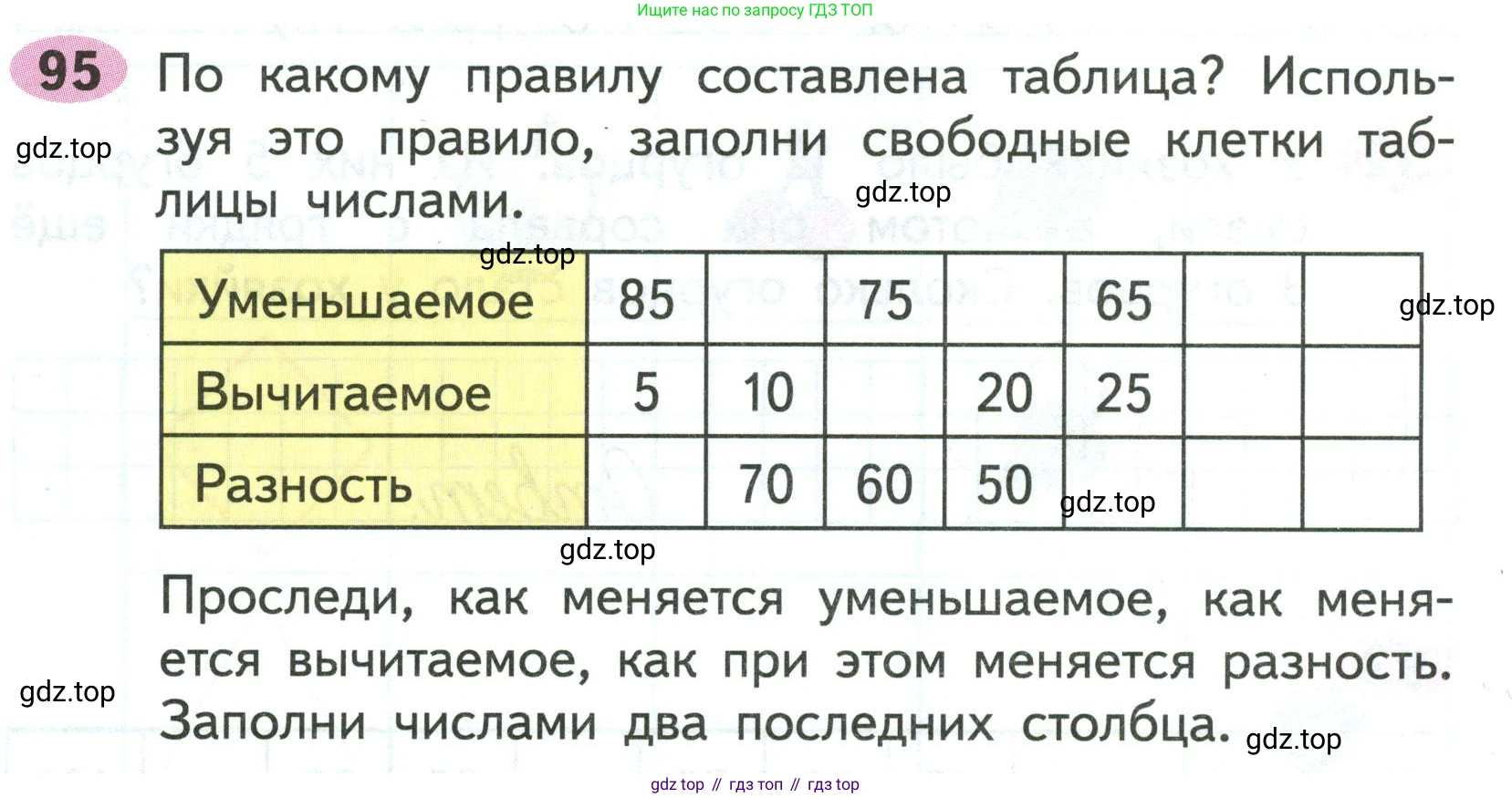 ГДЗ Математика, 2 класс рабочая тетрадь, авторы: Моро Мария Игнатьевна, Волкова К В, издательство Просвещение, Москва, 2023, белого цвета, Часть 1, страница 60, номер 95, Условие
