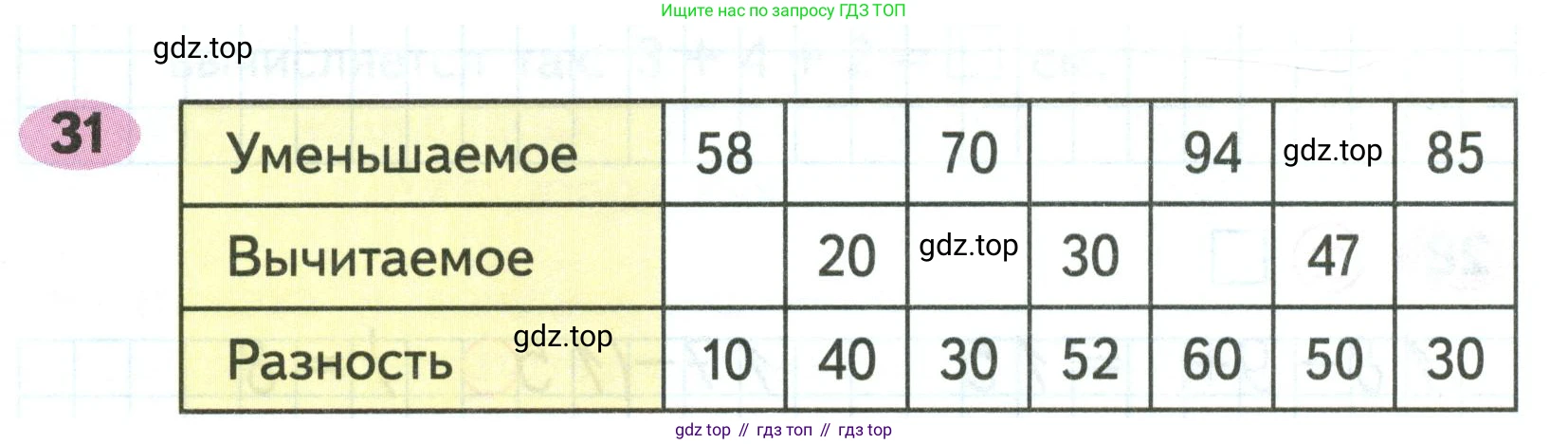 ГДЗ Математика, 2 класс рабочая тетрадь, авторы: Моро Мария Игнатьевна, Волкова К В, издательство Просвещение, Москва, 2023, белого цвета, Часть 2, страница 32, номер 31, Условие