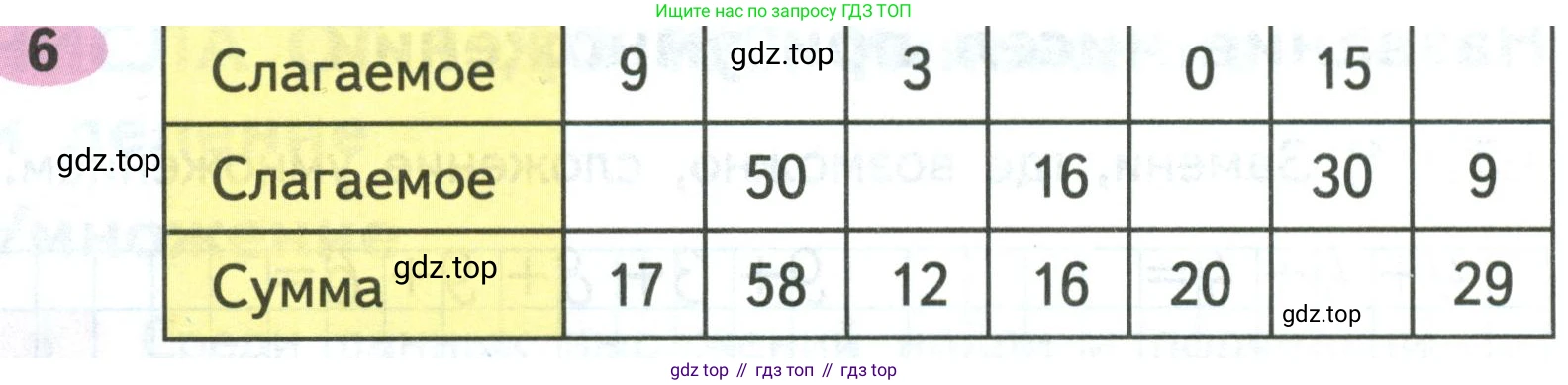 ГДЗ Математика, 2 класс рабочая тетрадь, авторы: Моро Мария Игнатьевна, Волкова К В, издательство Просвещение, Москва, 2023, белого цвета, Часть 2, страница 24, номер 6, Условие