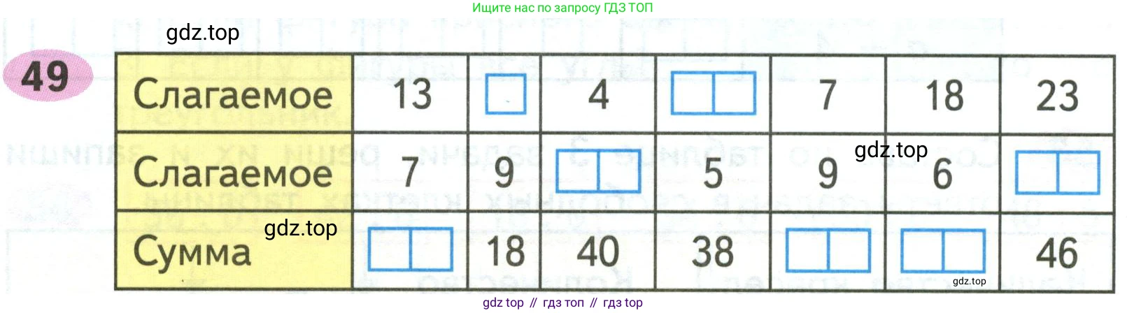 ГДЗ Математика, 2 класс рабочая тетрадь, авторы: Моро Мария Игнатьевна, Волкова К В, издательство Просвещение, Москва, 2023, белого цвета, Часть 2, страница 67, номер 49, Условие