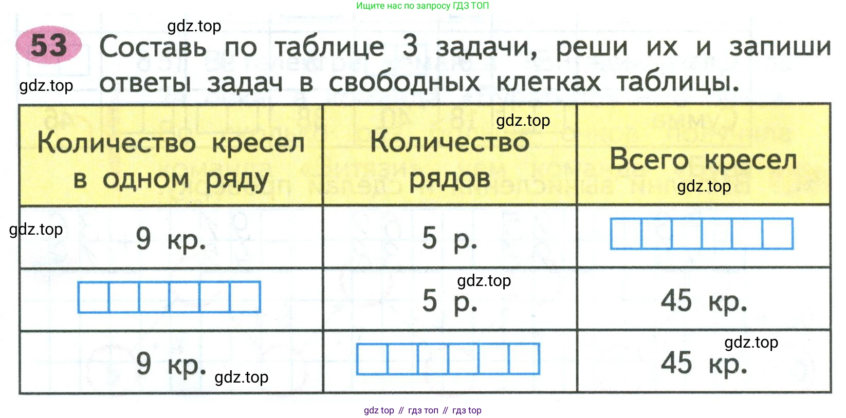 ГДЗ Математика, 2 класс рабочая тетрадь, авторы: Моро Мария Игнатьевна, Волкова К В, издательство Просвещение, Москва, 2023, белого цвета, Часть 2, страница 68, номер 53, Условие