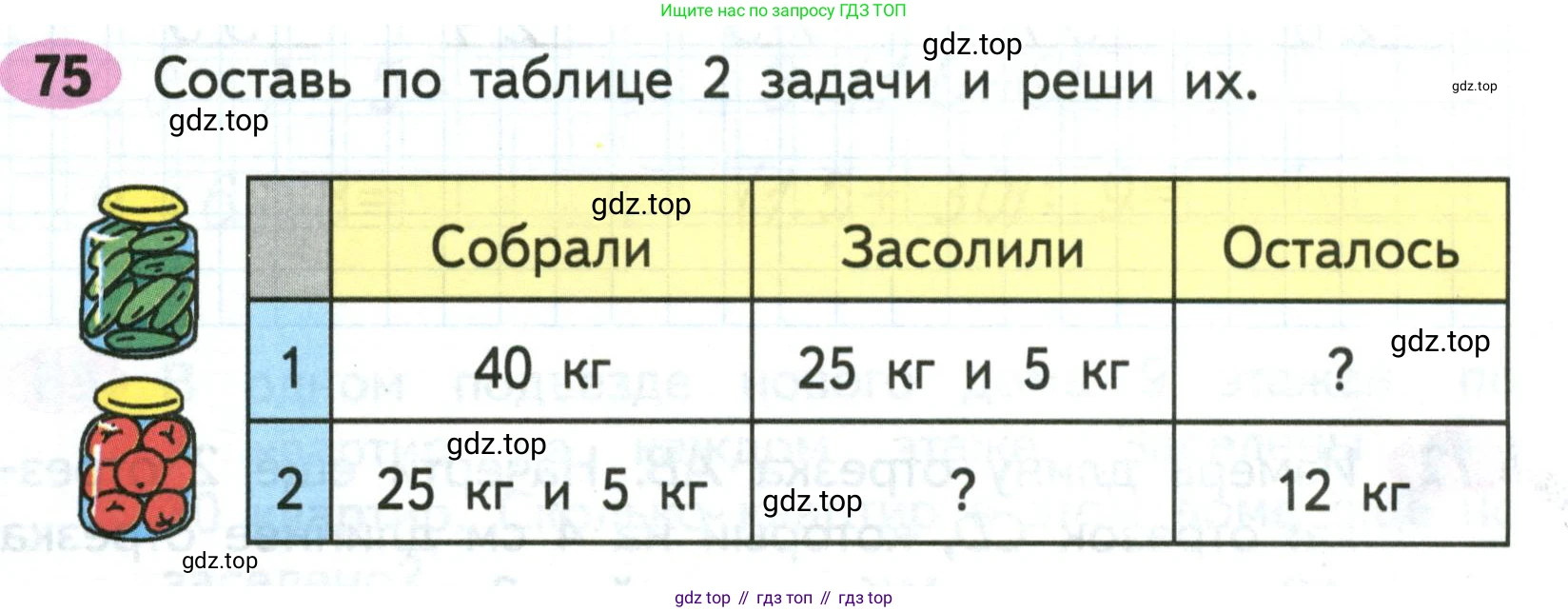 ГДЗ Математика, 2 класс рабочая тетрадь, авторы: Моро Мария Игнатьевна, Волкова К В, издательство Просвещение, Москва, 2023, белого цвета, Часть 2, страница 74, номер 75, Условие