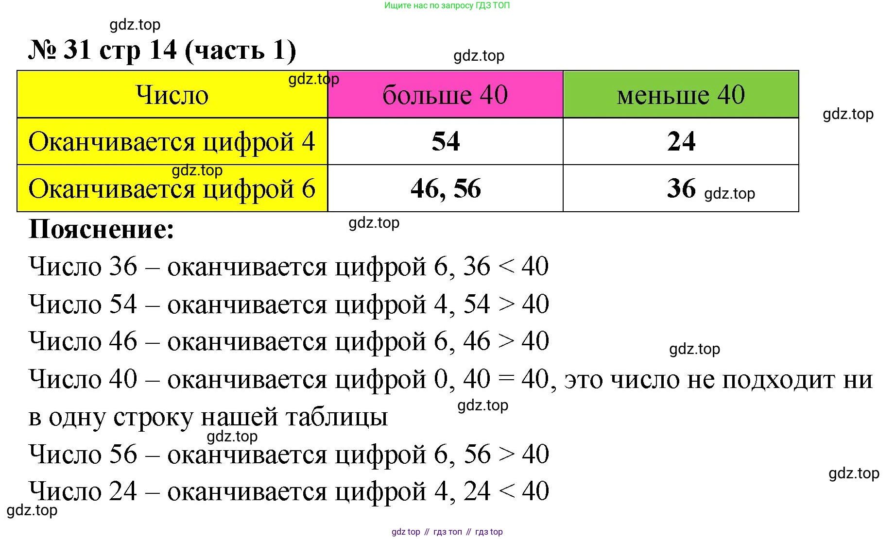 ГДЗ Математика, 2 класс рабочая тетрадь, авторы: Моро Мария Игнатьевна, Волкова К В, издательство Просвещение, Москва, 2023, белого цвета, Часть 1, страница 14, номер 31, Решение