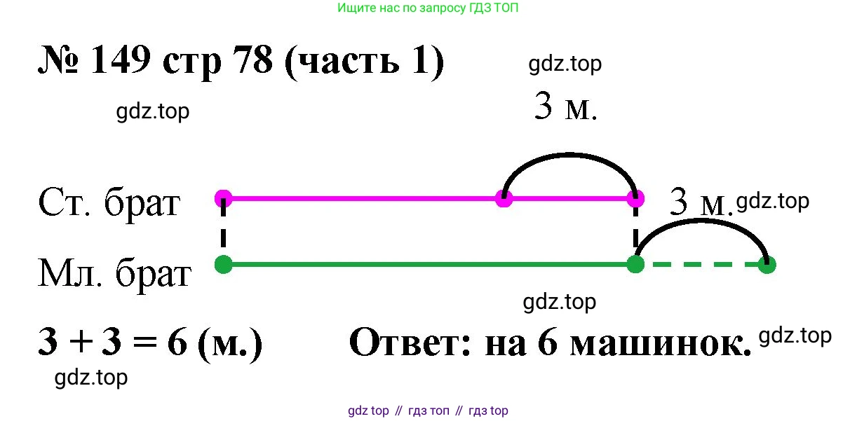 ГДЗ Математика, 2 класс рабочая тетрадь, авторы: Моро Мария Игнатьевна, Волкова К В, издательство Просвещение, Москва, 2023, белого цвета, Часть 1, страница 78, номер 149, Решение