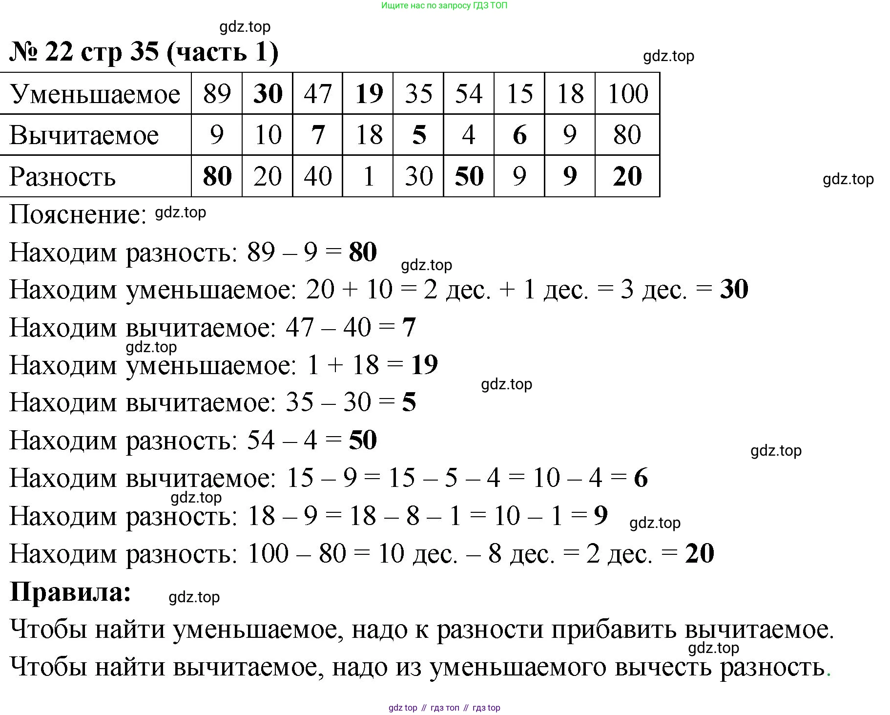 ГДЗ Математика, 2 класс рабочая тетрадь, авторы: Моро Мария Игнатьевна, Волкова К В, издательство Просвещение, Москва, 2023, белого цвета, Часть 1, страница 35, номер 22, Решение