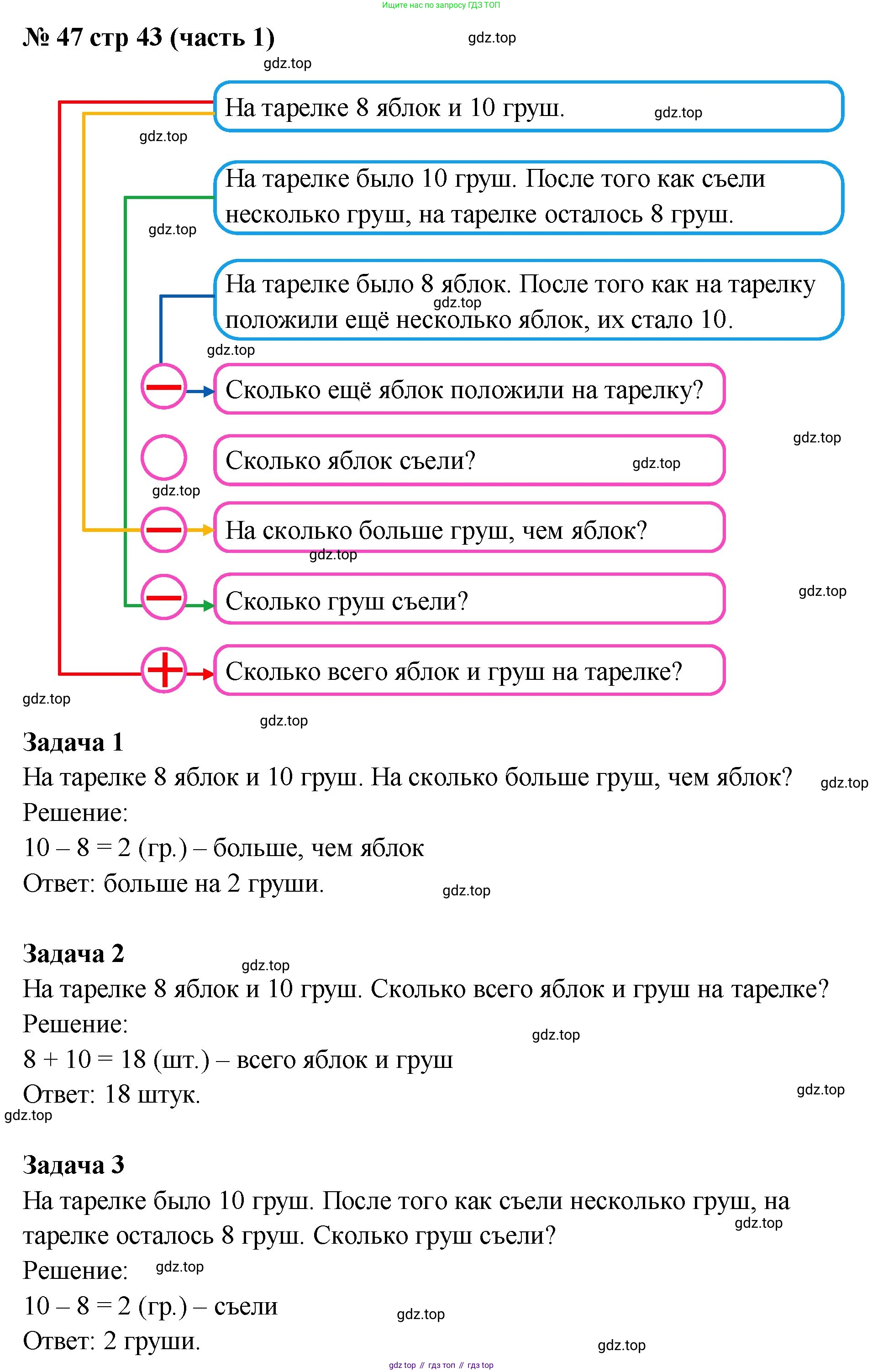 ГДЗ Математика, 2 класс рабочая тетрадь, авторы: Моро Мария Игнатьевна, Волкова К В, издательство Просвещение, Москва, 2023, белого цвета, Часть 1, страница 43, номер 47, Решение