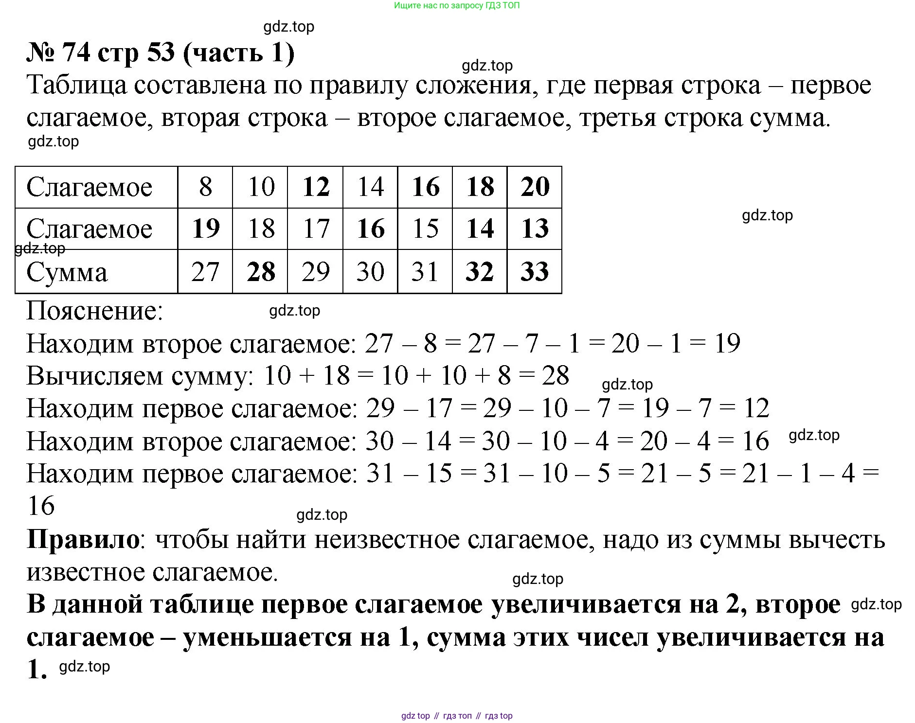 ГДЗ Математика, 2 класс рабочая тетрадь, авторы: Моро Мария Игнатьевна, Волкова К В, издательство Просвещение, Москва, 2023, белого цвета, Часть 1, страница 53, номер 74, Решение