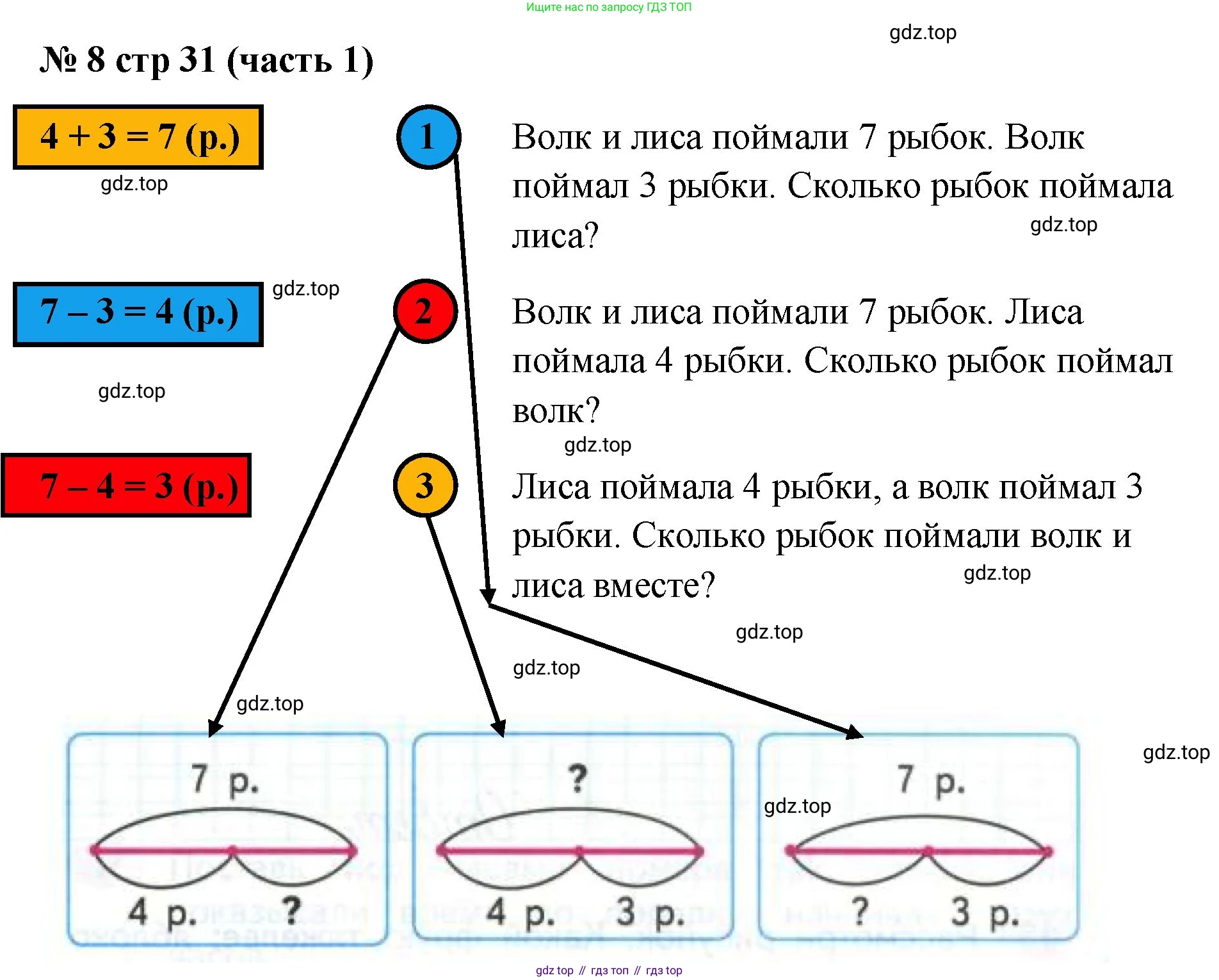 ГДЗ Математика, 2 класс рабочая тетрадь, авторы: Моро Мария Игнатьевна, Волкова К В, издательство Просвещение, Москва, 2023, белого цвета, Часть 1, страница 31, номер 8, Решение