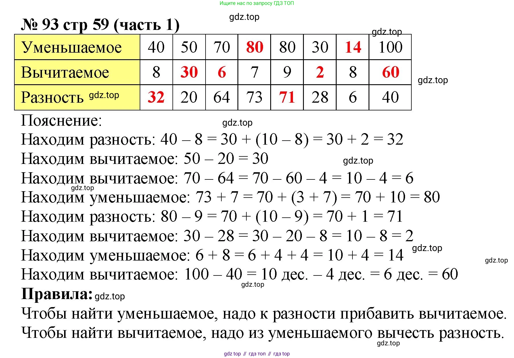 ГДЗ Математика, 2 класс рабочая тетрадь, авторы: Моро Мария Игнатьевна, Волкова К В, издательство Просвещение, Москва, 2023, белого цвета, Часть 1, страница 59, номер 93, Решение