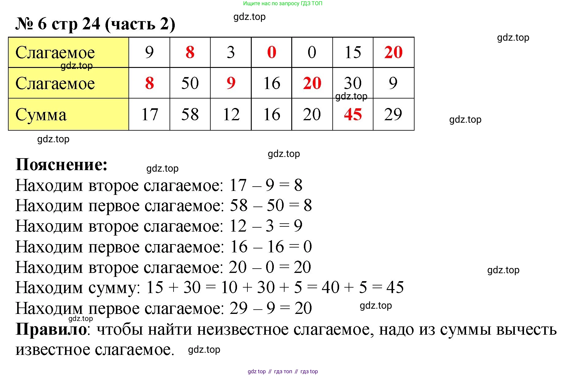 ГДЗ Математика, 2 класс рабочая тетрадь, авторы: Моро Мария Игнатьевна, Волкова К В, издательство Просвещение, Москва, 2023, белого цвета, Часть 2, страница 24, номер 6, Решение