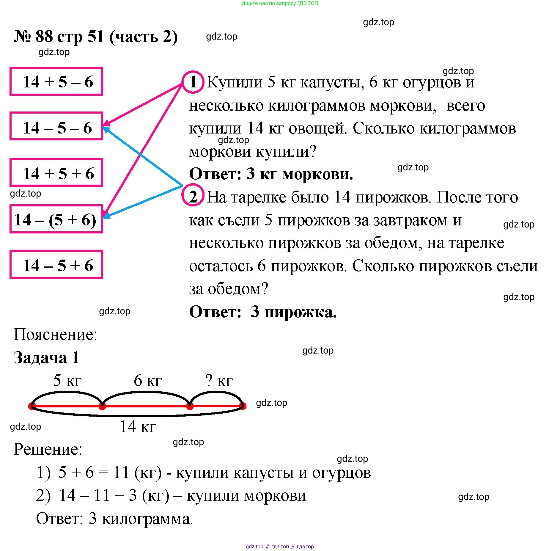 ГДЗ Математика, 2 класс рабочая тетрадь, авторы: Моро Мария Игнатьевна, Волкова К В, издательство Просвещение, Москва, 2023, белого цвета, Часть 2, страница 51, номер 88, Решение