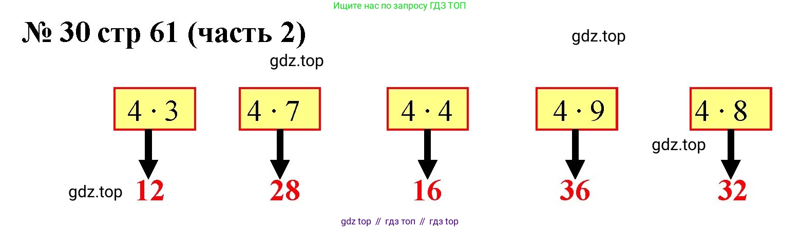 ГДЗ Математика, 2 класс рабочая тетрадь, авторы: Моро Мария Игнатьевна, Волкова К В, издательство Просвещение, Москва, 2023, белого цвета, Часть 2, страница 61, номер 30, Решение