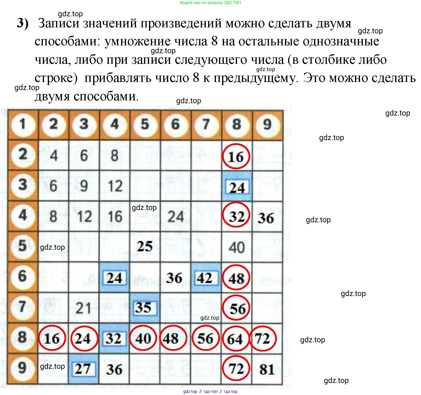 ГДЗ Математика, 2 класс рабочая тетрадь, авторы: Моро Мария Игнатьевна, Волкова К В, издательство Просвещение, Москва, 2023, белого цвета, Часть 2, страница 77, номер 84, Решение (продолжение 2)