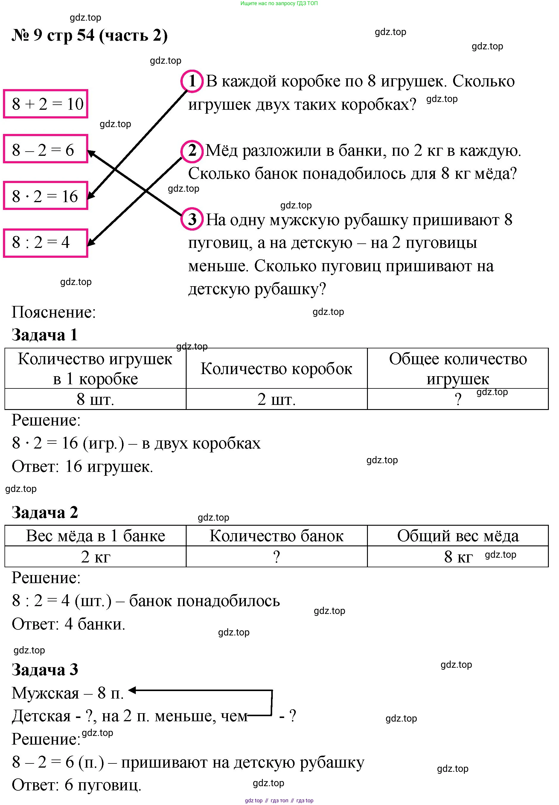 ГДЗ Математика, 2 класс рабочая тетрадь, авторы: Моро Мария Игнатьевна, Волкова К В, издательство Просвещение, Москва, 2023, белого цвета, Часть 2, страница 54, номер 9, Решение