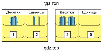  Как изменится запись чисел, если добавить 1 десяток палочек?