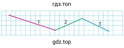Длину ломаной можно узнать двумя способами.