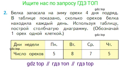Математика, 2 класс Учебник, авторы: Моро Мария Игнатьевна, Бантова Мария Александровна, Бельтюкова Галина Васильевна, Волкова Светлана Ивановна, Степанова Светлана Вячеславовна, издательство Просвещение, Москва, 2023, белого цвета, Часть 1, страница 51, номер 2, Условие