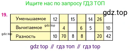 Математика, 2 класс Учебник, авторы: Моро Мария Игнатьевна, Бантова Мария Александровна, Бельтюкова Галина Васильевна, Волкова Светлана Ивановна, Степанова Светлана Вячеславовна, издательство Просвещение, Москва, 2023, белого цвета, Часть 1, страница 54, номер 19, Условие