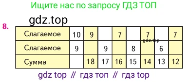 Математика, 2 класс Учебник, авторы: Моро Мария Игнатьевна, Бантова Мария Александровна, Бельтюкова Галина Васильевна, Волкова Светлана Ивановна, Степанова Светлана Вячеславовна, издательство Просвещение, Москва, 2023, белого цвета, Часть 1, страница 72, номер 8, Условие