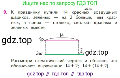 Математика, 2 класс Учебник, авторы: Моро Мария Игнатьевна, Бантова Мария Александровна, Бельтюкова Галина Васильевна, Волкова Светлана Ивановна, Степанова Светлана Вячеславовна, издательство Просвещение, Москва, 2023, белого цвета, Часть 1, страница 73, номер 9, Условие