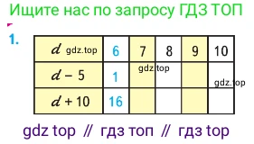 Математика, 2 класс Учебник, авторы: Моро Мария Игнатьевна, Бантова Мария Александровна, Бельтюкова Галина Васильевна, Волкова Светлана Ивановна, Степанова Светлана Вячеславовна, издательство Просвещение, Москва, 2023, белого цвета, Часть 1, страница 78, номер 1, Условие