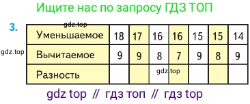 Математика, 2 класс Учебник, авторы: Моро Мария Игнатьевна, Бантова Мария Александровна, Бельтюкова Галина Васильевна, Волкова Светлана Ивановна, Степанова Светлана Вячеславовна, издательство Просвещение, Москва, 2023, белого цвета, Часть 1, страница 81, номер 3, Условие