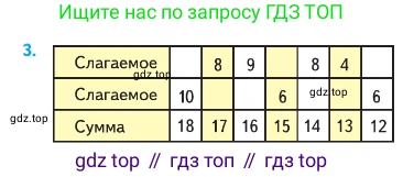 Математика, 2 класс Учебник, авторы: Моро Мария Игнатьевна, Бантова Мария Александровна, Бельтюкова Галина Васильевна, Волкова Светлана Ивановна, Степанова Светлана Вячеславовна, издательство Просвещение, Москва, 2023, белого цвета, Часть 1, страница 85, номер 3, Условие