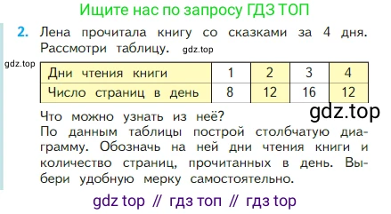 Математика, 2 класс Учебник, авторы: Моро Мария Игнатьевна, Бантова Мария Александровна, Бельтюкова Галина Васильевна, Волкова Светлана Ивановна, Степанова Светлана Вячеславовна, издательство Просвещение, Москва, 2023, белого цвета, Часть 1, страница 88, номер 2, Условие