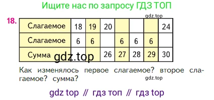 Математика, 2 класс Учебник, авторы: Моро Мария Игнатьевна, Бантова Мария Александровна, Бельтюкова Галина Васильевна, Волкова Светлана Ивановна, Степанова Светлана Вячеславовна, издательство Просвещение, Москва, 2023, белого цвета, Часть 1, страница 92, номер 18, Условие