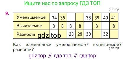Математика, 2 класс Учебник, авторы: Моро Мария Игнатьевна, Бантова Мария Александровна, Бельтюкова Галина Васильевна, Волкова Светлана Ивановна, Степанова Светлана Вячеславовна, издательство Просвещение, Москва, 2023, белого цвета, Часть 1, страница 91, номер 9, Условие