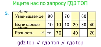 Математика, 2 класс Учебник, авторы: Моро Мария Игнатьевна, Бантова Мария Александровна, Бельтюкова Галина Васильевна, Волкова Светлана Ивановна, Степанова Светлана Вячеславовна, издательство Просвещение, Москва, 2023, белого цвета, Часть 1, страница 97, номер 5, Условие