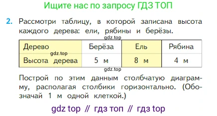 Математика, 2 класс Учебник, авторы: Моро Мария Игнатьевна, Бантова Мария Александровна, Бельтюкова Галина Васильевна, Волкова Светлана Ивановна, Степанова Светлана Вячеславовна, издательство Просвещение, Москва, 2023, белого цвета, Часть 1, страница 98, номер 2, Условие