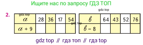 ГДЗ Математика, 2 класс Учебник, авторы: Моро Мария Игнатьевна, Бантова Мария Александровна, Бельтюкова Галина Васильевна, Волкова Светлана Ивановна, Степанова Светлана Вячеславовна, издательство Просвещение, Москва, 2023, белого цвета, Часть 2, страница 15, номер 2, Условие