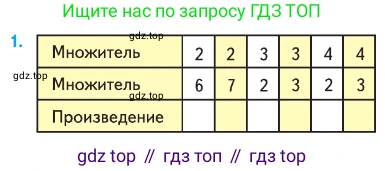 ГДЗ Математика, 2 класс Учебник, авторы: Моро Мария Игнатьевна, Бантова Мария Александровна, Бельтюкова Галина Васильевна, Волкова Светлана Ивановна, Степанова Светлана Вячеславовна, издательство Просвещение, Москва, 2023, белого цвета, Часть 2, страница 29, номер 1, Условие