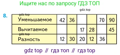 Математика, 2 класс Учебник, авторы: Моро Мария Игнатьевна, Бантова Мария Александровна, Бельтюкова Галина Васильевна, Волкова Светлана Ивановна, Степанова Светлана Вячеславовна, издательство Просвещение, Москва, 2023, белого цвета, Часть 2, страница 33, номер 8, Условие