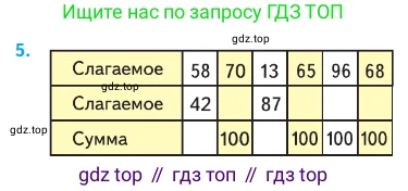 Математика, 2 класс Учебник, авторы: Моро Мария Игнатьевна, Бантова Мария Александровна, Бельтюкова Галина Васильевна, Волкова Светлана Ивановна, Степанова Светлана Вячеславовна, издательство Просвещение, Москва, 2023, белого цвета, Часть 2, страница 34, номер 5, Условие