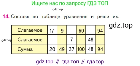 Математика, 2 класс Учебник, авторы: Моро Мария Игнатьевна, Бантова Мария Александровна, Бельтюкова Галина Васильевна, Волкова Светлана Ивановна, Степанова Светлана Вячеславовна, издательство Просвещение, Москва, 2023, белого цвета, Часть 2, страница 40, номер 14, Условие