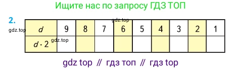 Математика, 2 класс Учебник, авторы: Моро Мария Игнатьевна, Бантова Мария Александровна, Бельтюкова Галина Васильевна, Волкова Светлана Ивановна, Степанова Светлана Вячеславовна, издательство Просвещение, Москва, 2023, белого цвета, Часть 2, страница 58, номер 2, Условие