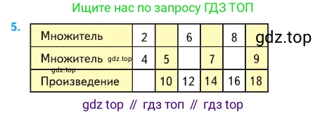 Математика, 2 класс Учебник, авторы: Моро Мария Игнатьевна, Бантова Мария Александровна, Бельтюкова Галина Васильевна, Волкова Светлана Ивановна, Степанова Светлана Вячеславовна, издательство Просвещение, Москва, 2023, белого цвета, Часть 2, страница 59, номер 5, Условие
