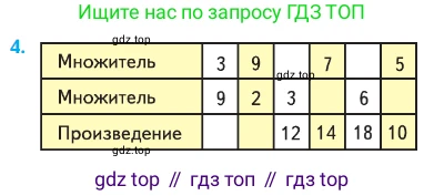 Математика, 2 класс Учебник, авторы: Моро Мария Игнатьевна, Бантова Мария Александровна, Бельтюкова Галина Васильевна, Волкова Светлана Ивановна, Степанова Светлана Вячеславовна, издательство Просвещение, Москва, 2023, белого цвета, Часть 2, страница 66, номер 4, Условие