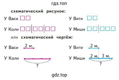 Схематический рисунок