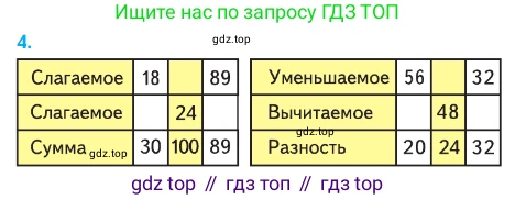 Математика, 2 класс Учебник, авторы: Моро Мария Игнатьевна, Бантова Мария Александровна, Бельтюкова Галина Васильевна, Волкова Светлана Ивановна, Степанова Светлана Вячеславовна, издательство Просвещение, Москва, 2023, белого цвета, Часть 2, страница 79, номер 4, Условие
