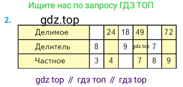 Математика, 2 класс Учебник, авторы: Моро Мария Игнатьевна, Бантова Мария Александровна, Бельтюкова Галина Васильевна, Волкова Светлана Ивановна, Степанова Светлана Вячеславовна, издательство Просвещение, Москва, 2023, белого цвета, Часть 2, страница 89, номер 2, Условие