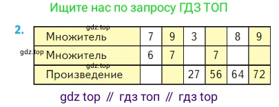 Математика, 2 класс Учебник, авторы: Моро Мария Игнатьевна, Бантова Мария Александровна, Бельтюкова Галина Васильевна, Волкова Светлана Ивановна, Степанова Светлана Вячеславовна, издательство Просвещение, Москва, 2023, белого цвета, Часть 2, страница 95, номер 2, Условие