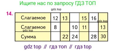 Математика, 2 класс Учебник, авторы: Моро Мария Игнатьевна, Бантова Мария Александровна, Бельтюкова Галина Васильевна, Волкова Светлана Ивановна, Степанова Светлана Вячеславовна, издательство Просвещение, Москва, 2023, белого цвета, Часть 2, страница 97, номер 14, Условие