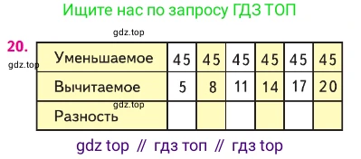 ГДЗ Математика, 2 класс Учебник, авторы: Моро Мария Игнатьевна, Бантова Мария Александровна, Бельтюкова Галина Васильевна, Волкова Светлана Ивановна, Степанова Светлана Вячеславовна, издательство Просвещение, Москва, 2023, белого цвета, Часть 2, страница 98, номер 20, Условие