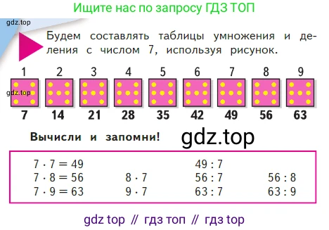 ГДЗ Математика, 2 класс Учебник, авторы: Моро Мария Игнатьевна, Бантова Мария Александровна, Бельтюкова Галина Васильевна, Волкова Светлана Ивановна, Степанова Светлана Вячеславовна, издательство Просвещение, Москва, 2023, белого цвета, Часть 2, страница 84, Условие