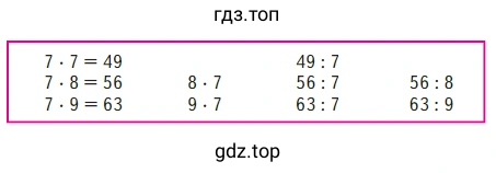 Таблица умножения и деления с числом 7